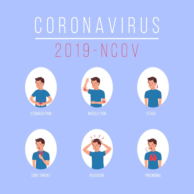 Sintomas do coronavírus 2019-ncov. doença do vírus wuhan. personagem, homem com diferentes sintomas de coronavírus - tosse, febre, espirro, dor de cabeça, dificuldades respiratórias, dores musculares. ilustração.
