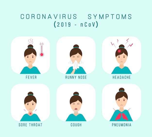 Vetor sintomas do coronavírus 2019-ncov.