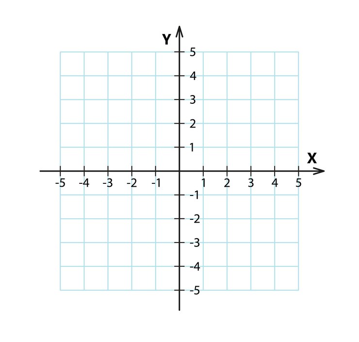 Sistema de coordenadas cartesianas em branco em duas dimensões Plano de coordenadas ortogonais retangulares com eixos X e Y na grade quadrada Modelo de escala matemática Ilustração vetorial isolada no fundo branco
