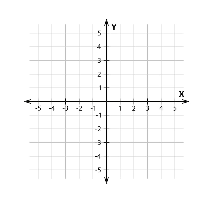 Vetor sistema de coordenadas cartesianas em branco em duas dimensões plano de coordenadas ortogonais retangulares com eixos x e y na grade quadrada modelo de escala matemática ilustração vetorial isolada no fundo branco