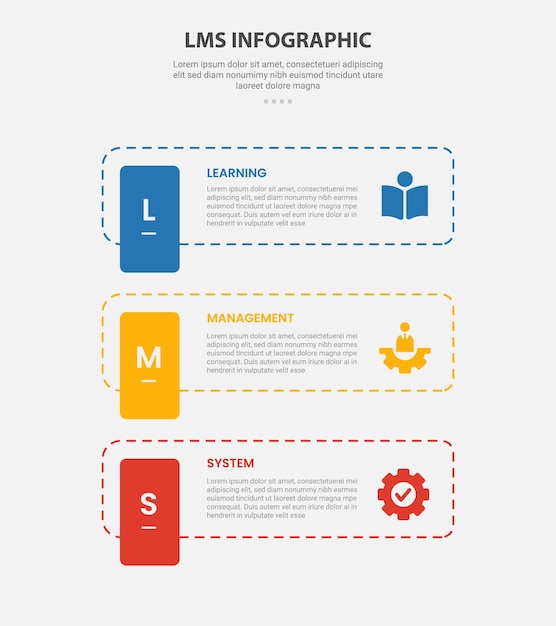 Sistema de gerenciamento de aprendizagem LMS estilo de esboço infográfico com modelo de 3 pontos com retângulo de linha pontilhada com emblema vertical para apresentação de slides