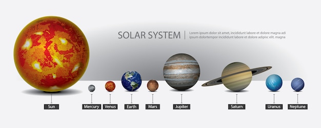 Sistema solar da nossa ilustração vetorial planetas