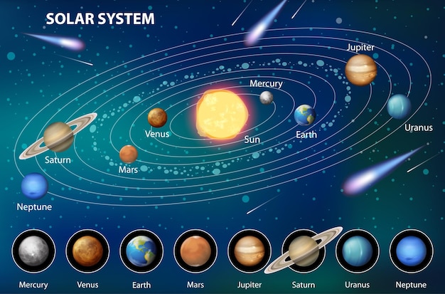 Vetor sistema solar para o ensino de ciências