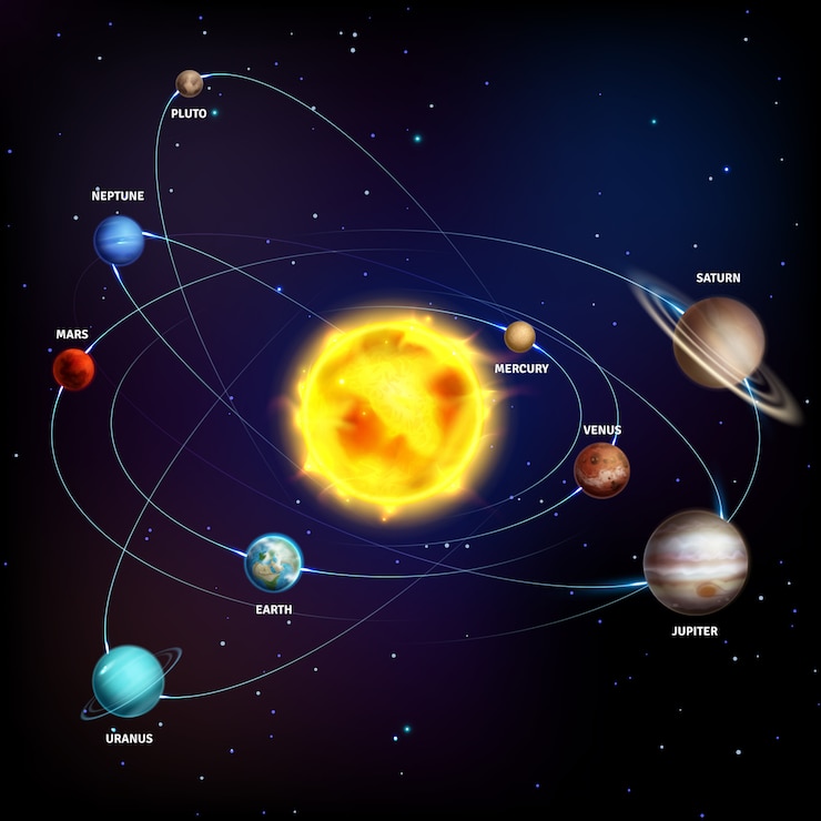 Vetor sistema solar. planetas realistas espaço galáxia universo sol júpiter saturno mercúrio netuno venus urano órbita educação cartaz
