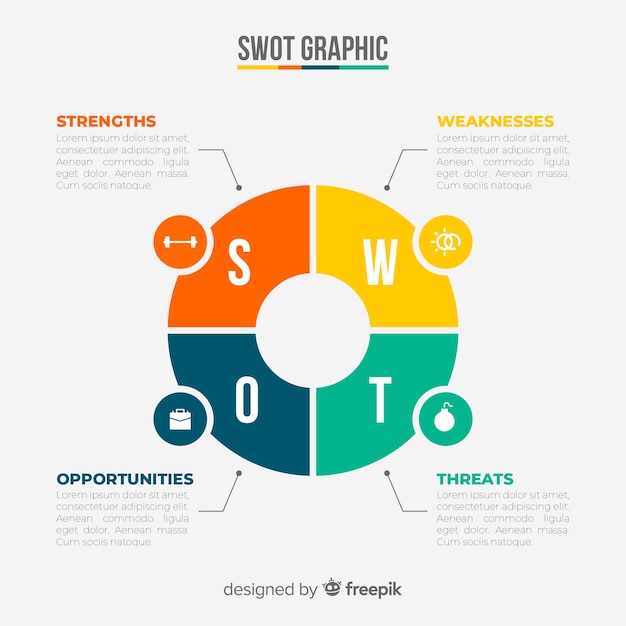 Swot graphic