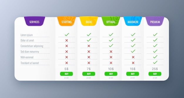 Tabela de comparação de opções de produtos ou serviços