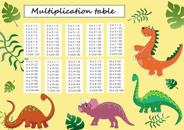 Vetor tabela de multiplicação com uma tarefa para consolidar seu conhecimento de multiplicações