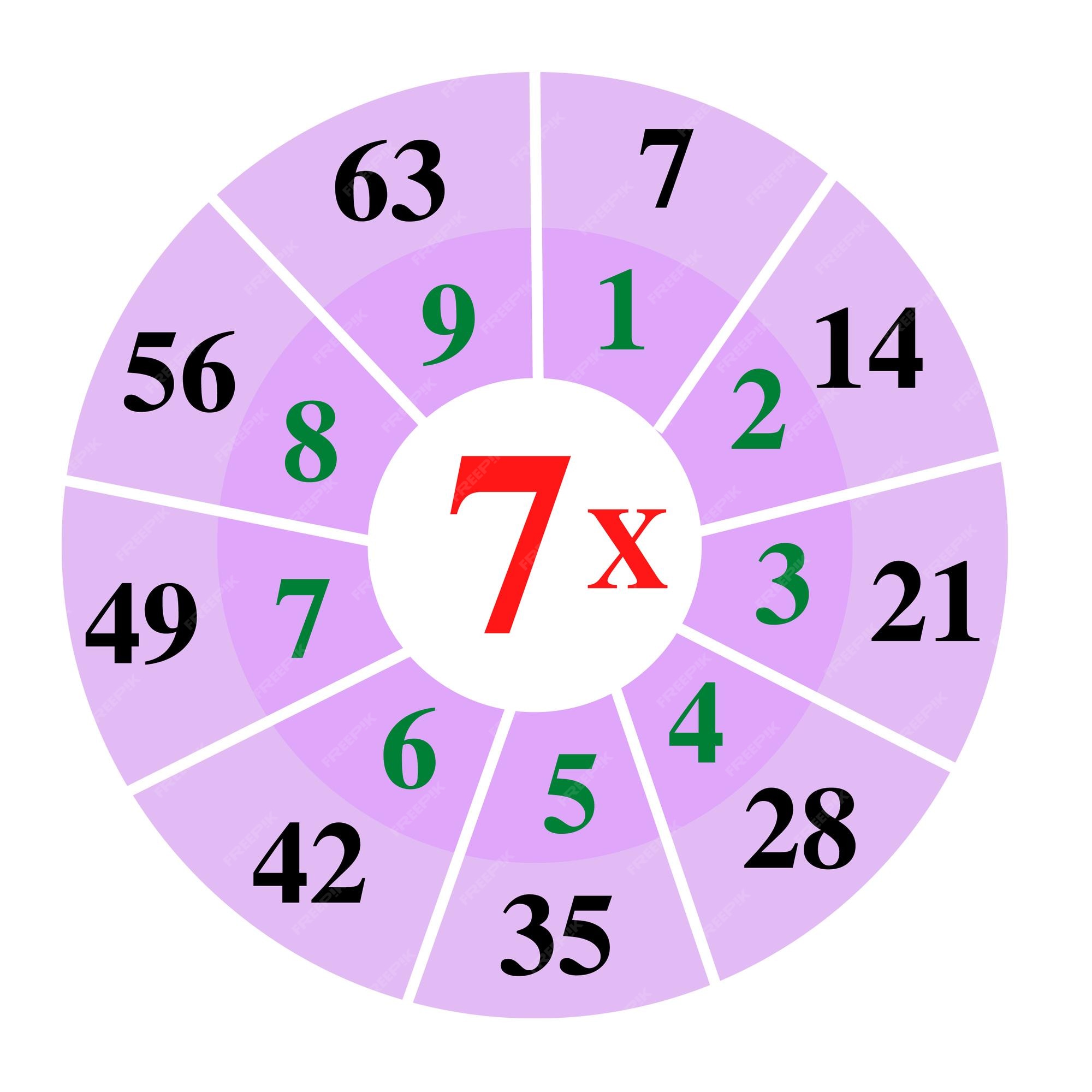 Tabela De Multiplicação Por 2 Para Crianças. Educação Matemática. Livro De  Coloração. Resolver Exemplos E Pintar Os Coelhos. Jogo Ilustração do Vetor  - Ilustração de tabela, aritmética: 218625467