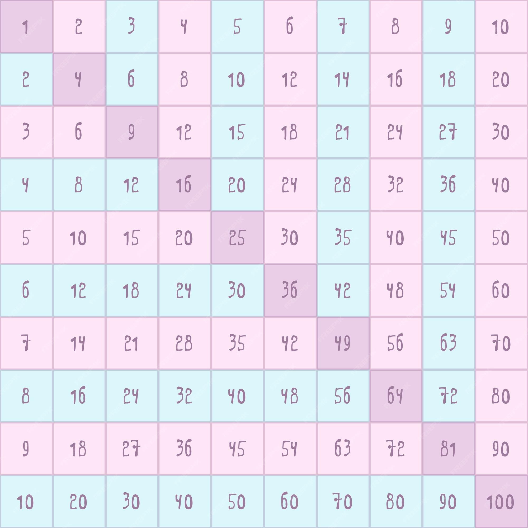 Tabela De Multiplicação Por 2 Para Crianças. Educação Matemática. Livro De  Coloração. Resolver Exemplos E Pintar Os Coelhos. Jogo Ilustração do Vetor  - Ilustração de tabela, aritmética: 218625467