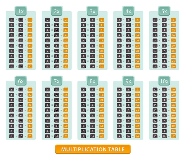 Trilha da Multiplicação – 2 ao 10 – Loja ABC da Educação Mais