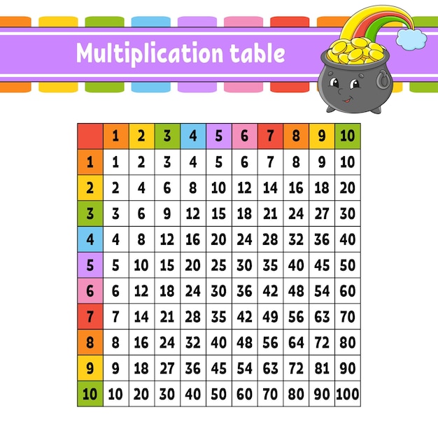 Tabela de multiplicação quadrada colorida de 1 a 100 para a educação das crianças