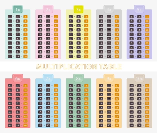 Vetor tabela de multiplicação vetorial colorida para ensinar a tabuada de multiplicação de crianças de 1 a 10