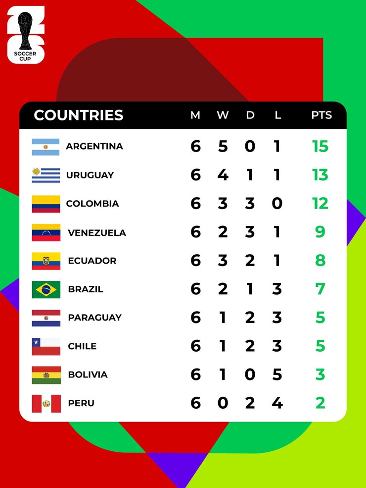 Vetor tabela de pontos da copa américa com 10 países participantes