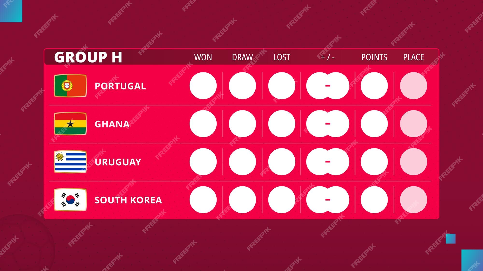 Análise de apostas do Grupo H da Copa do Mundo 2022