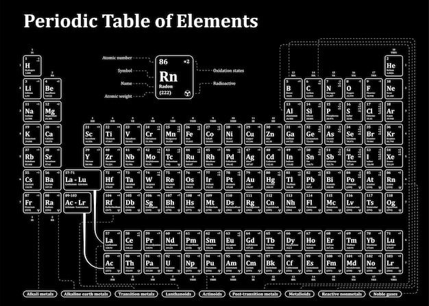 Tabela periódica da ilustração de elementos químicos. isolado em fundo preto.