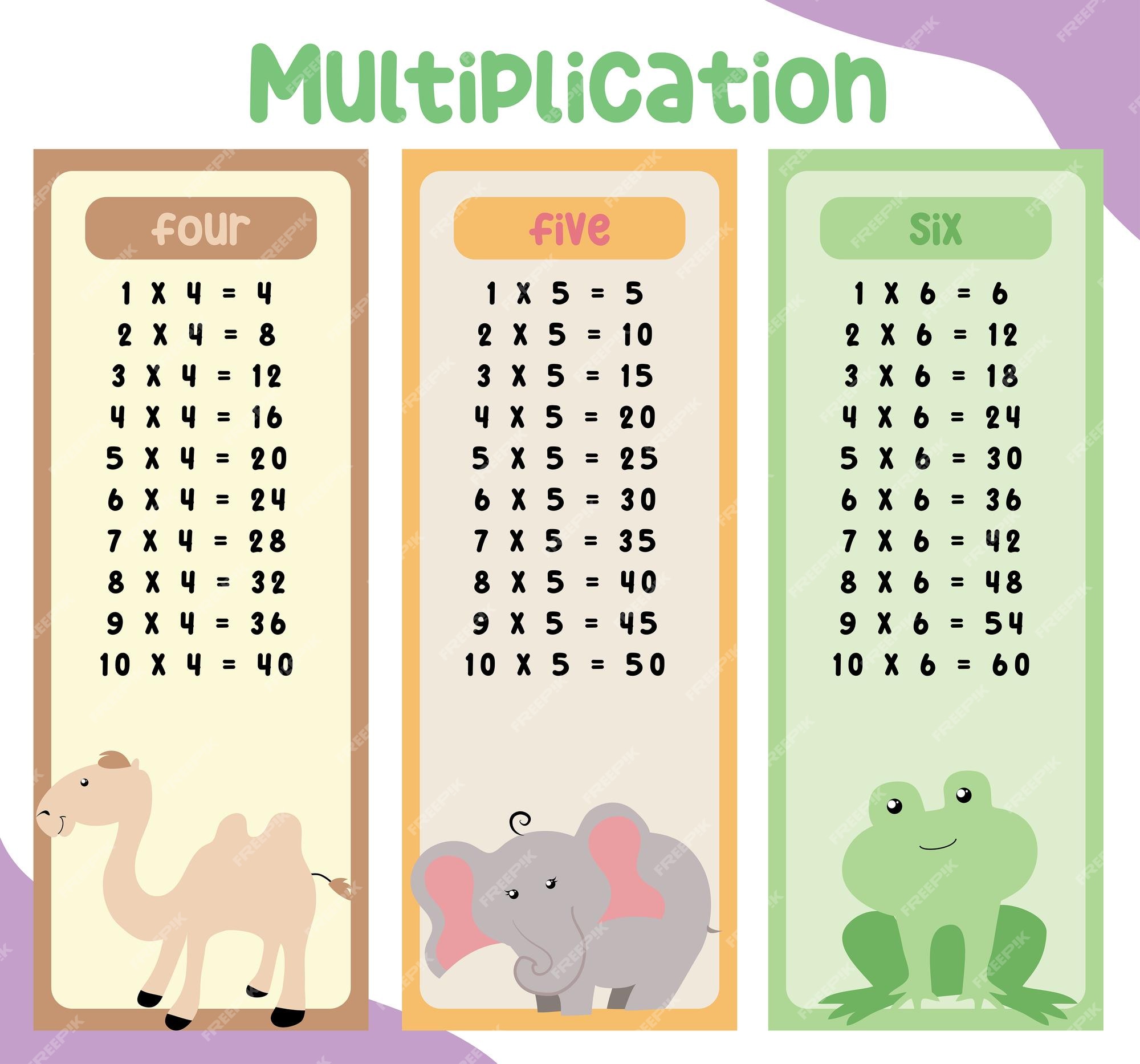 Tabela De Multiplicação Por 4 Para Crianças. Educação Matemática