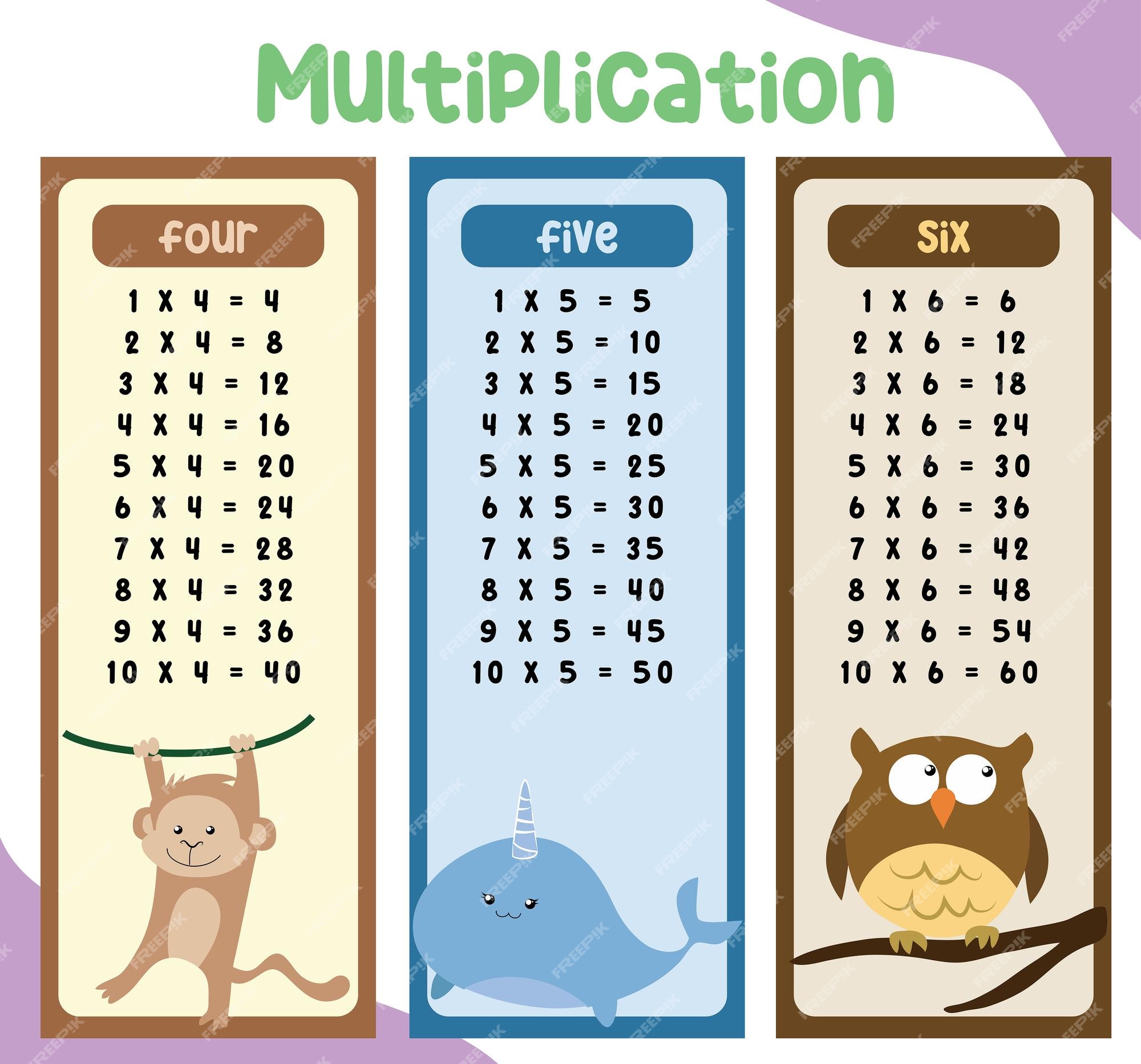 Tabela De Multiplicação Por 2 Para Crianças. Educação Matemática