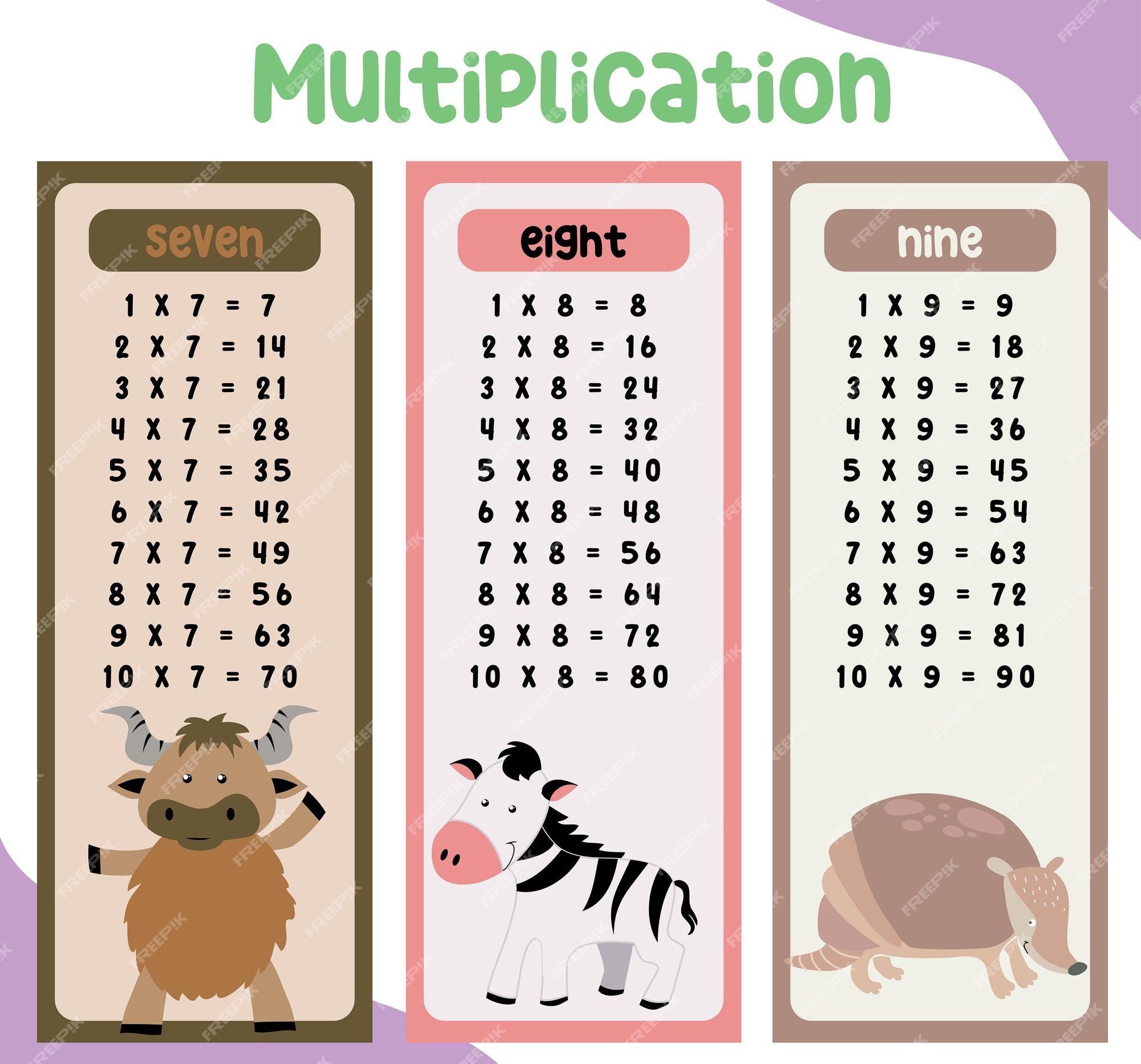 Tabela De Multiplicação Por 9 Para Crianças. Educação Matemática