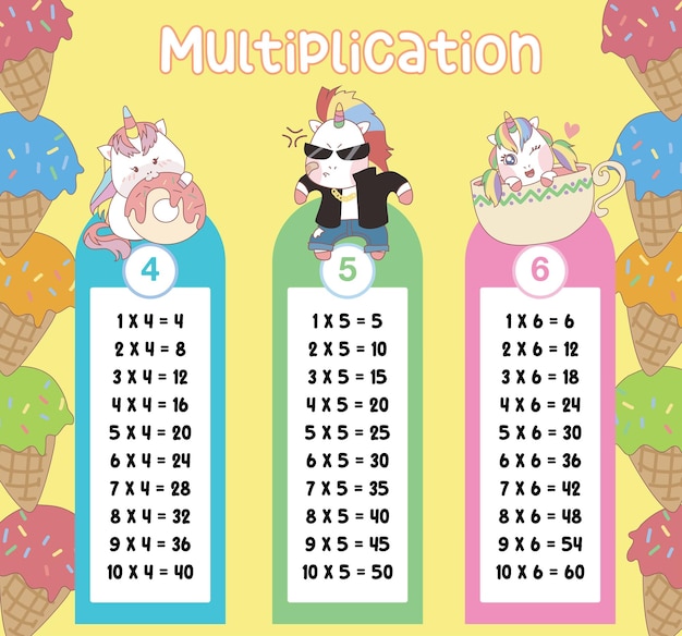 Tabelas de multiplicação com design de unicórnio fofo para crianças. ilustração de tabela de tempo de matemática.