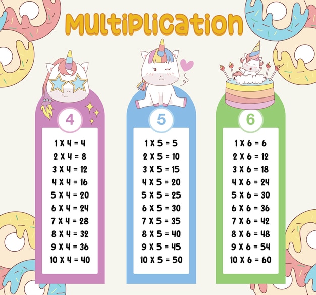 Vetor tabelas de multiplicação com design de unicórnio fofo para crianças. ilustração de tabela de tempo de matemática.