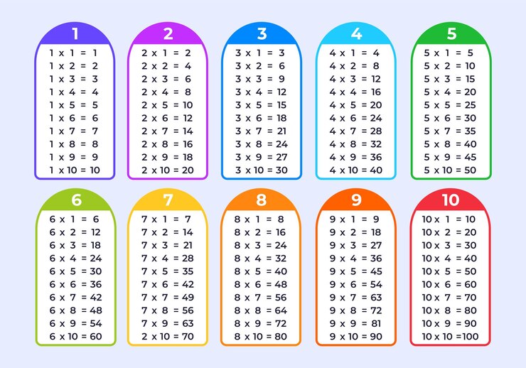 Vetor tabelas de multiplicação ilustração de cartão colorido de tabelas de multiplicação