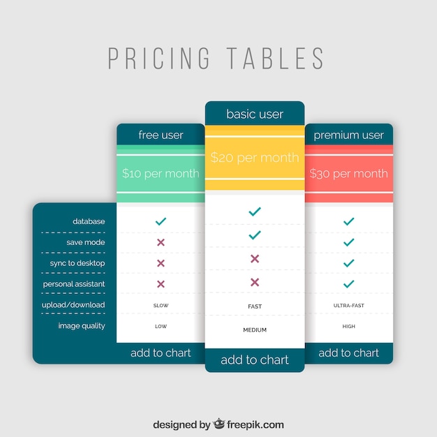 Vetor tabelas de preços