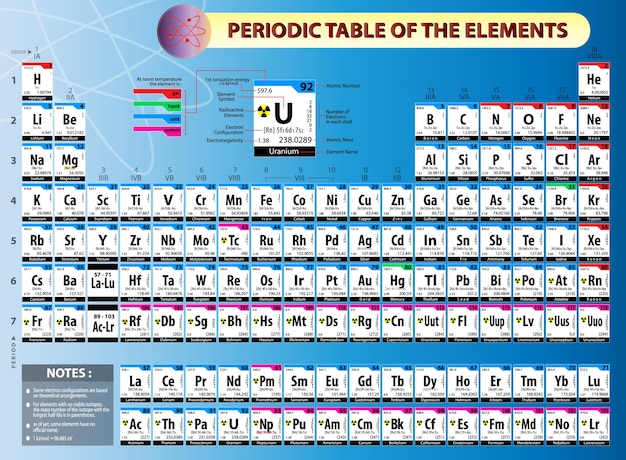 Vetor tabelperiodic 4