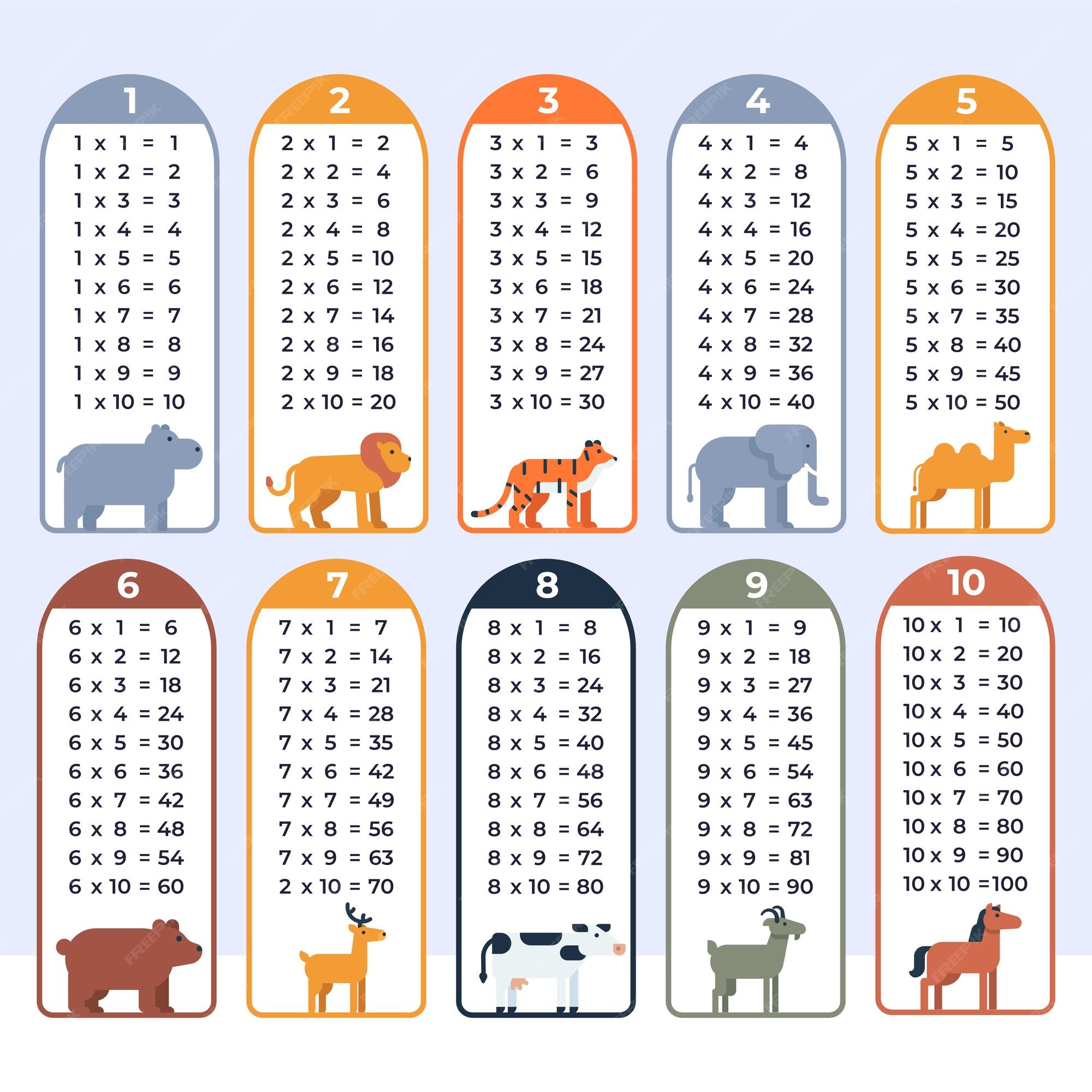 gráficos de tabuada de multiplicação com design de animais fofos