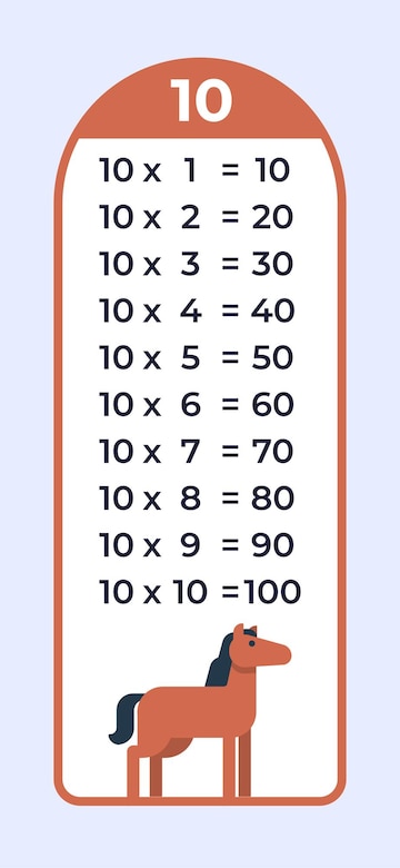 gráficos de tabuada de multiplicação com design de animais fofos