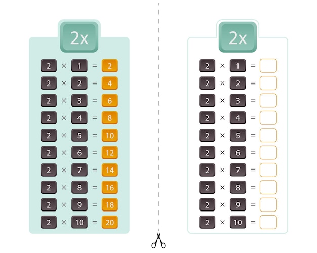 Tabuada de multiplicação para o número 2 duas versões da tabuada com a resposta e para praticar