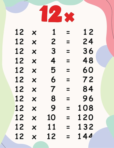 Tabuada da multiplicação Tam A3 (42x29,7cm) - (PLASTIFICADO)