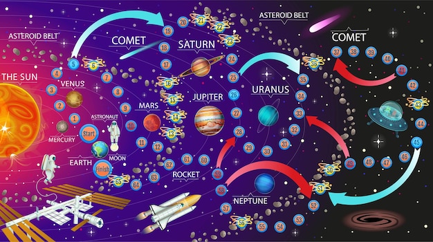 Tabuleiro de jogo para crianças Sistema solar com estação espacial internacional do cinturão de asteróides dos planetas