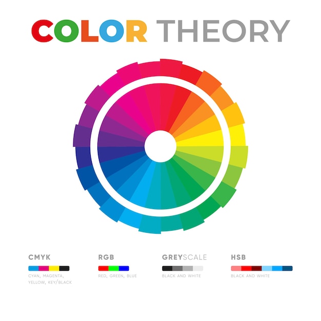 Vetor teoria das cores fundo branco