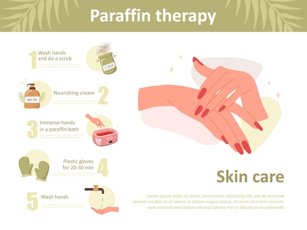 Vetor terapia de parafina. infográfico de etapas do procedimento com cera hidratante