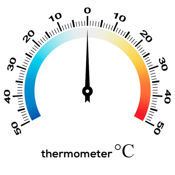 Vetor termômetro circular com barra de cores analógica e digital, medindo a temperatura em graus celsius