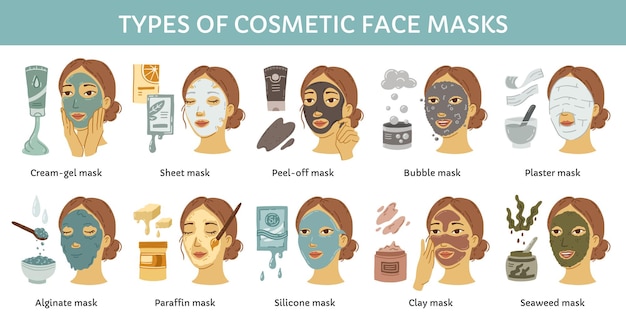 Tipos de diferentes máscaras cosméticas vetoriais infográfico com rostos femininos