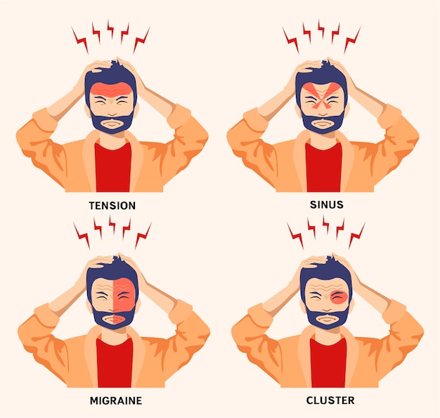 Vetor tipos de dores de cabeça dores de cabeça em diferentes áreas da cabeça do paciente infografias planas