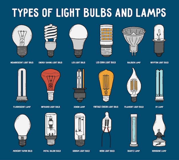 Tipos de lâmpadas elétricas e lâmpadas em estilo doodle linear em um fundo azul