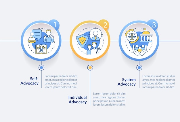 Tipos de modelo de infográfico de círculo de defesa