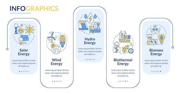 Tipos de modelo de infográfico de fontes de energia renovável