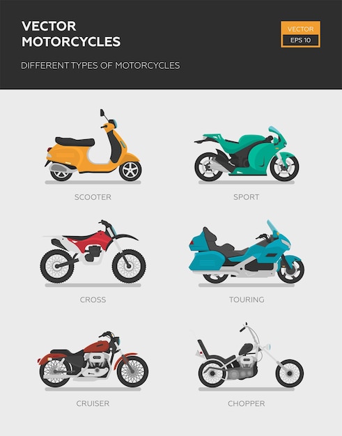 Tipos de motocicletas