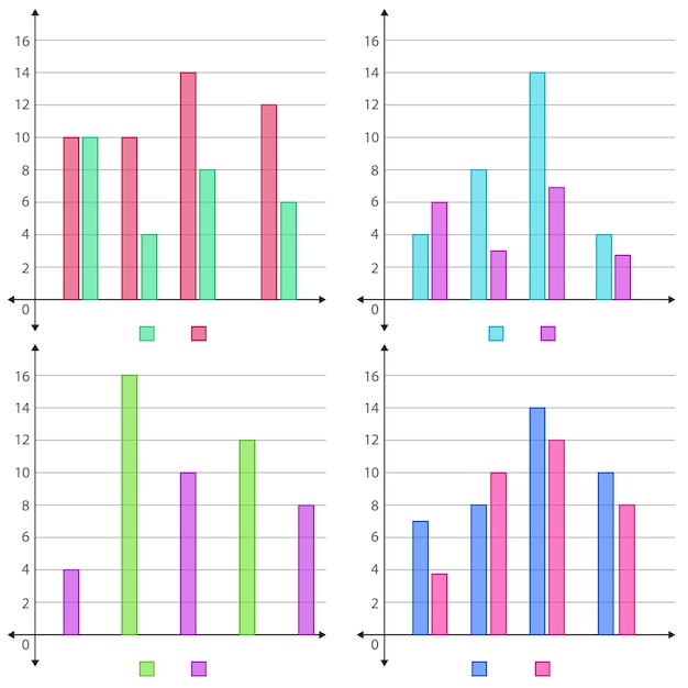 Vetor tipos e exemplos de significado de gráfico de barras
