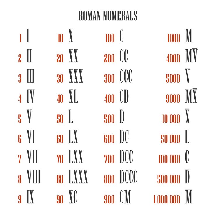Vetor todos os conversores de algarismos romanos de um a um milhão, mapeamento para algarismos arábicos, conjunto de vetores. ilustração isolada em fundo branco