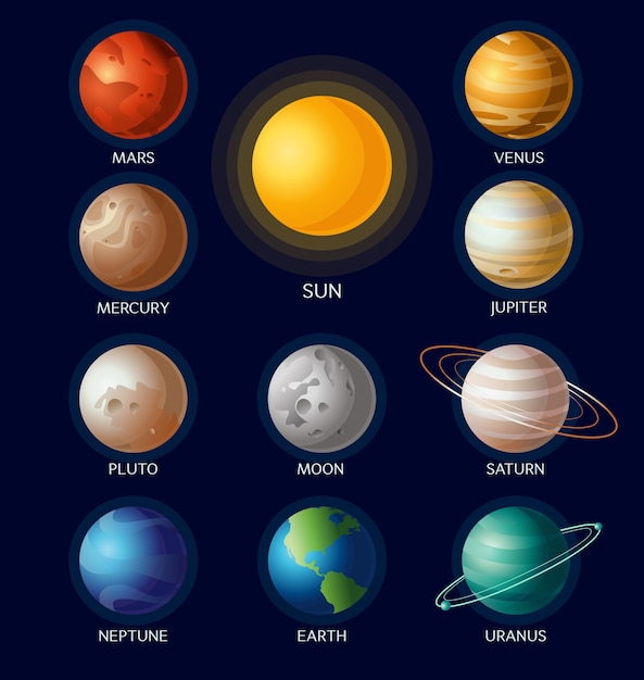 Vetor todos os planetas com nomes e sol