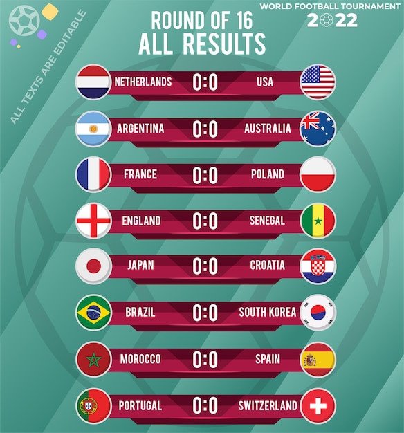 Vetor todos os resultados das partidas das oitavas de final, campeonato mundial de futebol 2022