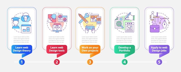 Tornando-se modelo de infográfico de retângulo de web designer