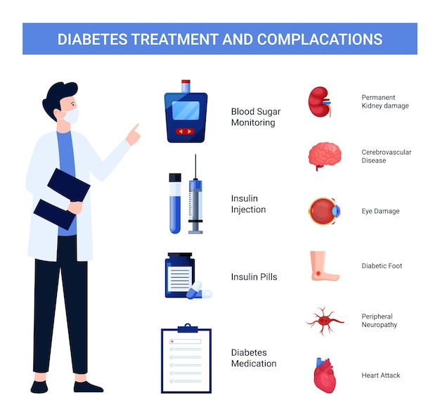 Tratamento de diabetes e complicações, design de ilustração para médicos