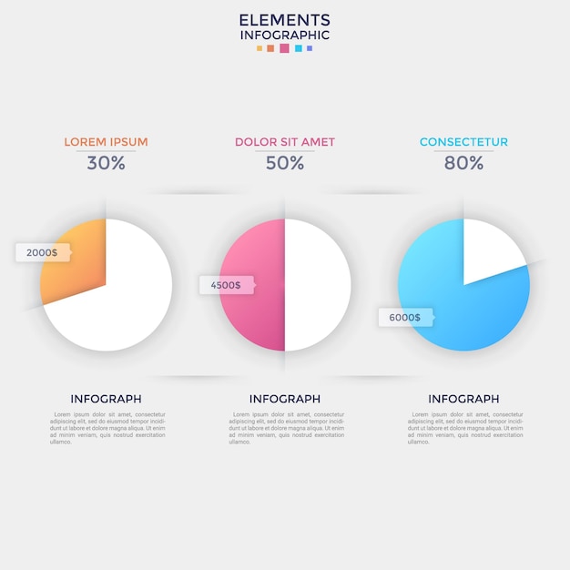 Três gráficos de pizza separados com porcentagem e indicação de receita, lugar para título e texto. conceito de visualização de dados financeiros. modelo de design plano infográfico. ilustração vetorial para relatório.