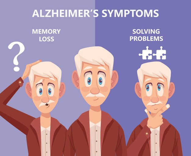 Três sintomas de alzheimer