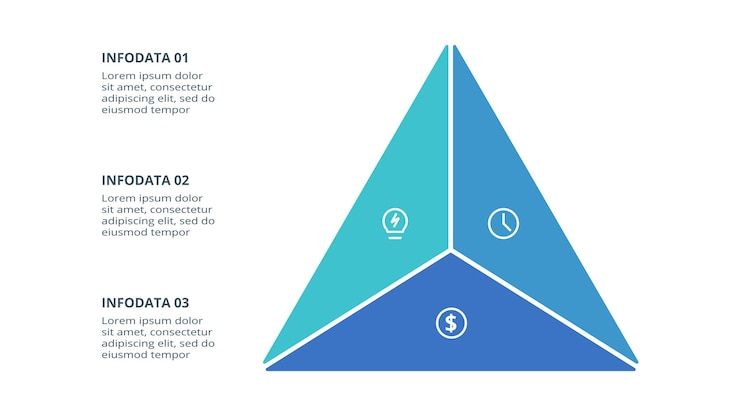 Vetor triângulo com modelo de infográfico de 3 elementos para ilustração vetorial de apresentações de negócios na web visualização de dados de negócios